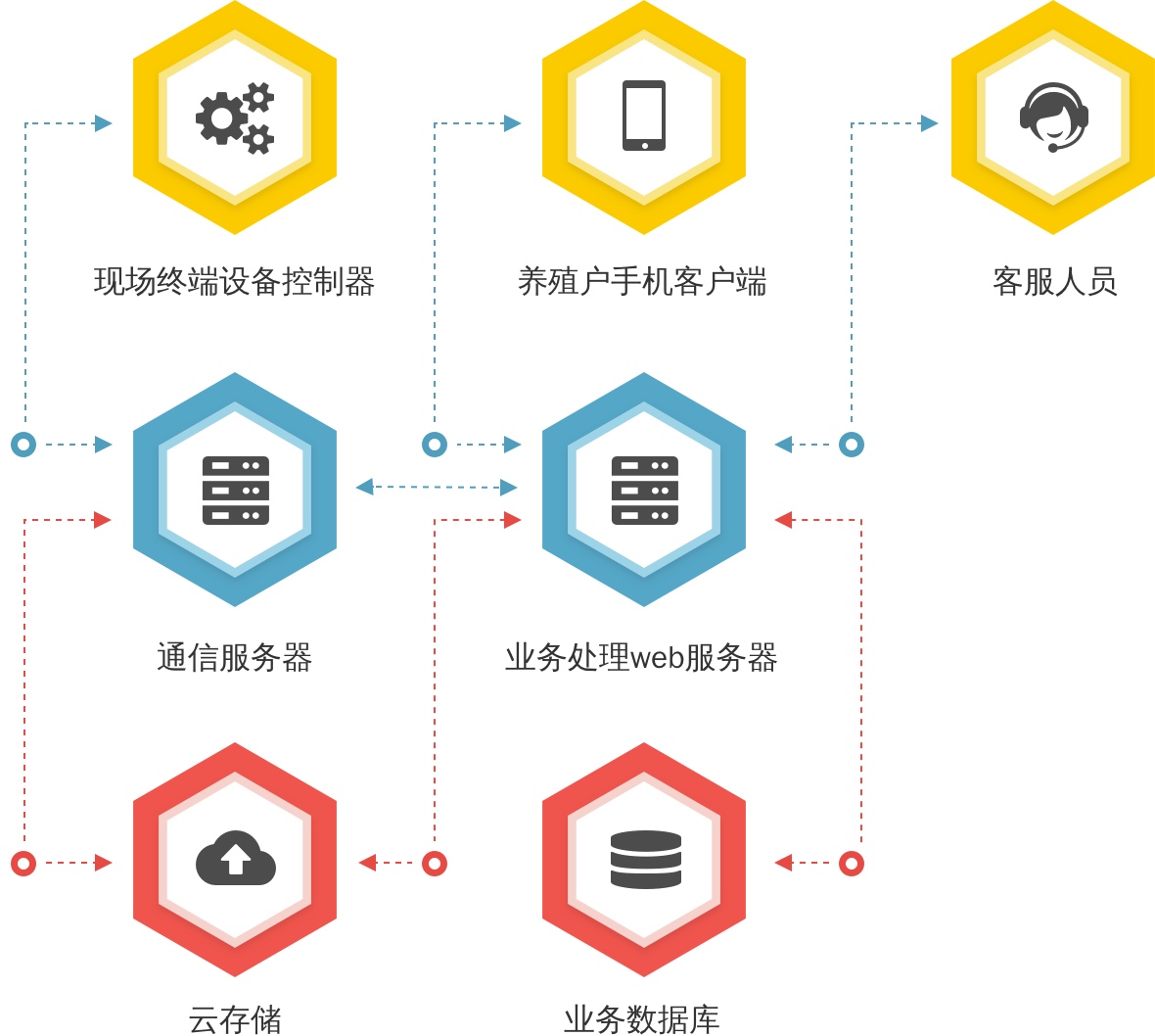 图片[2]-数字化转型:时代如何利用信息化系统构建企业核心竟争力 - 洛阳用易网络科技-洛阳用易网络科技