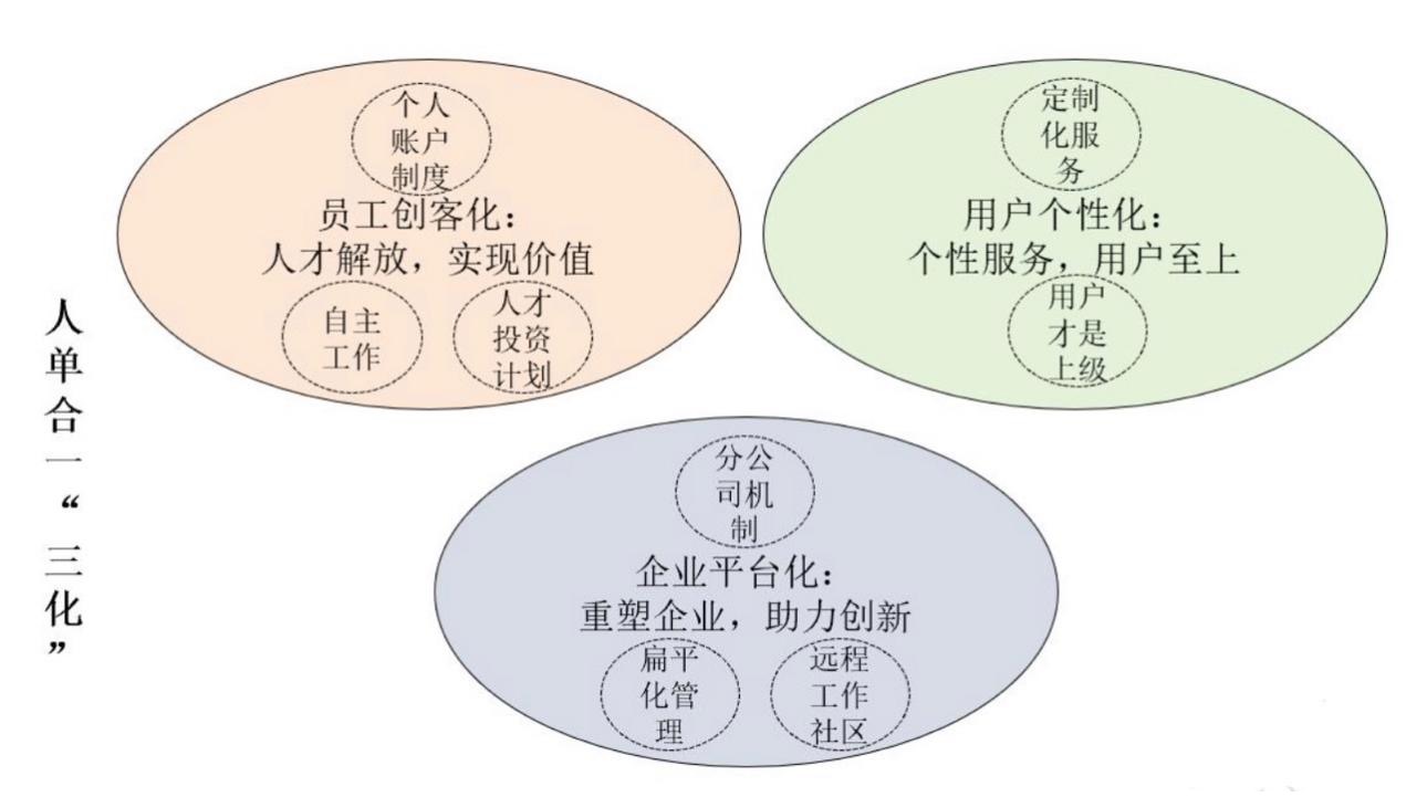 案例总结内容截图